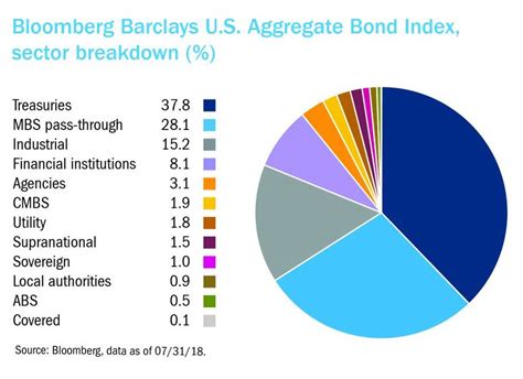 barclays global aggregate index factsheet.